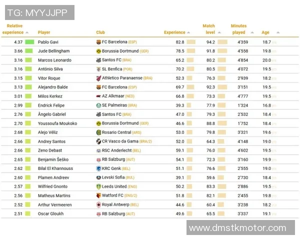 2025年最新全球足球球星排名榜单前十名全面解析